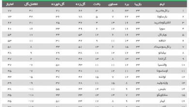 هفته 34 امشب لالیگا اسپانیا