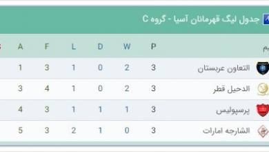 گشایش مسیر صعود پرسپولیس به شرط عبور از التعاون/ سپاهان باید برای بقا در آسیا بازنده نشود