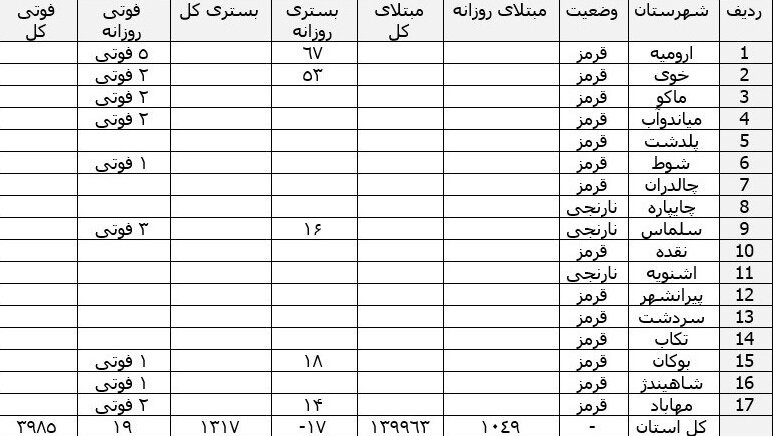 وضعیت تاجگذاری اخیر در ایران / افزایش 100 درصدی موارد بستری در برخی از استانها / افزایش تعداد بیماران جدی در استان قزوین + نمودارها و نقشه ها