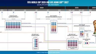 فرمت صعود به جام جهانی 2026 اعلام شد