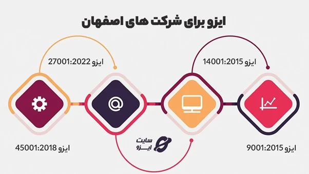 اصفهان |نمایندگی