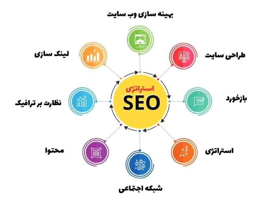 استراتژی استراتژی